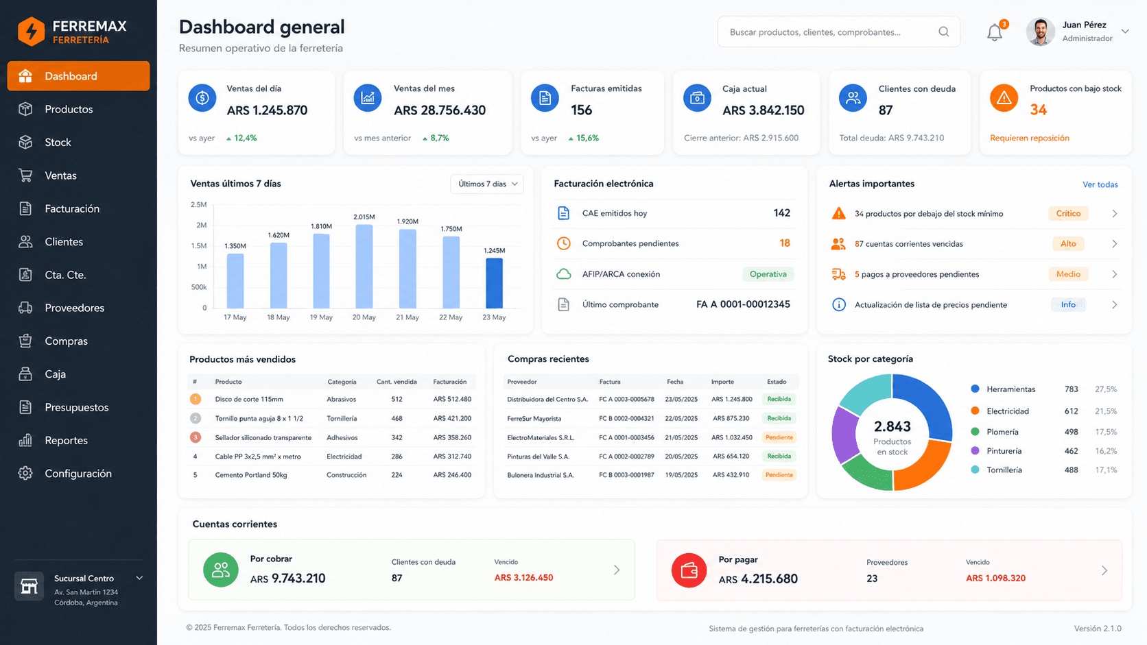 Dashboard general de Ferremax con resumen de ventas, facturas, caja, clientes con deuda y productos críticos.